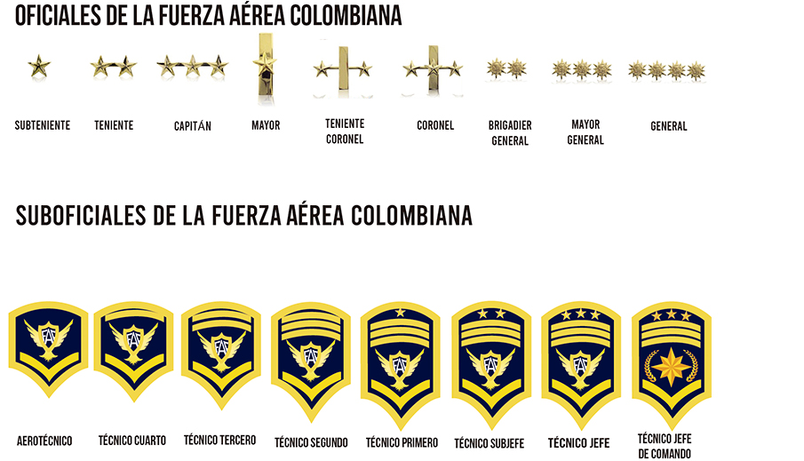 Grados Fuerza Aérea Colombiana